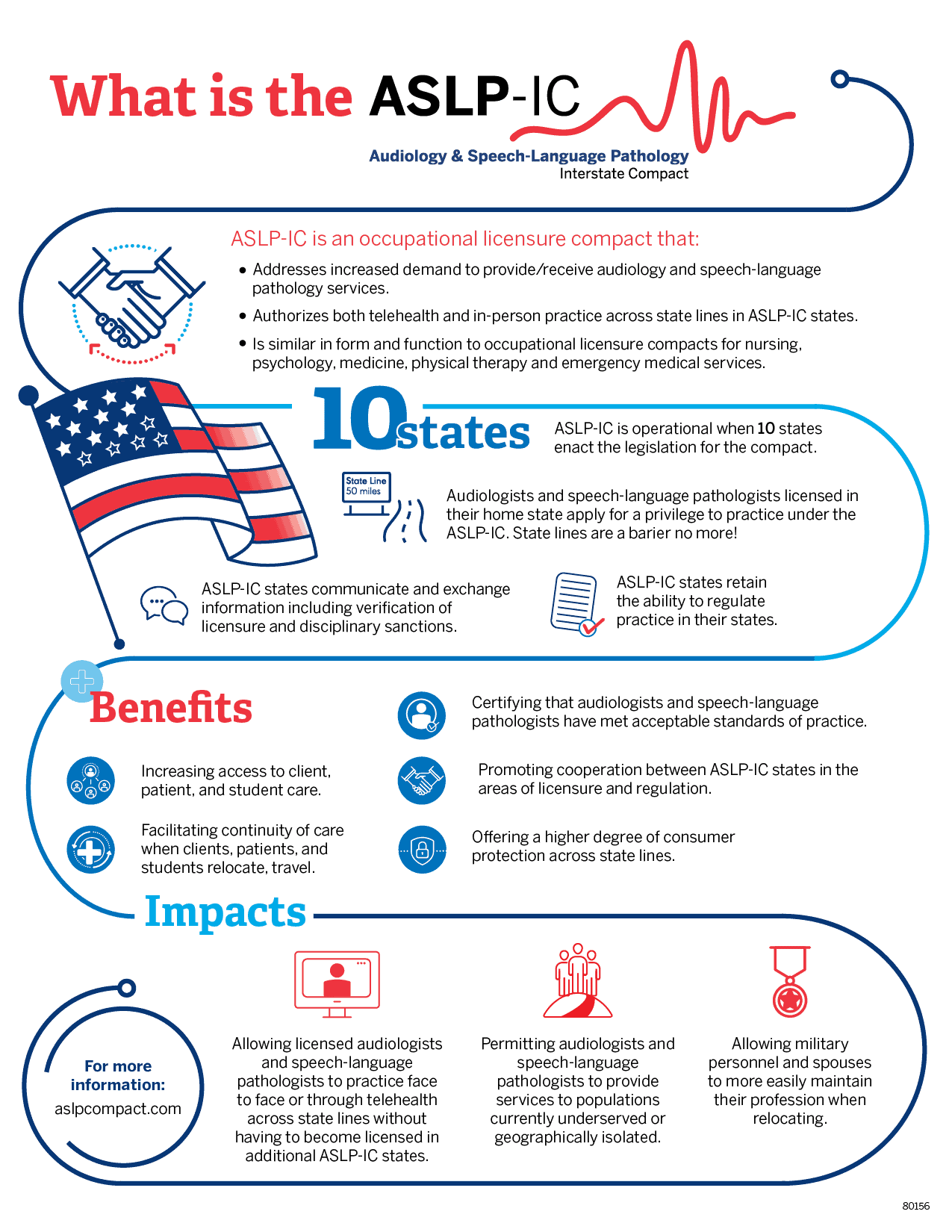 Audiology & SpeechLanguage Pathology Interstate Compact (ASLPIC