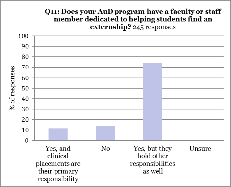 2015 Externship Survey Analysis