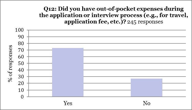 2015 Externship Survey Analysis