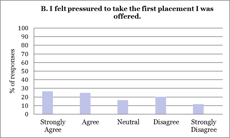 2015 Externship Survey Analysis