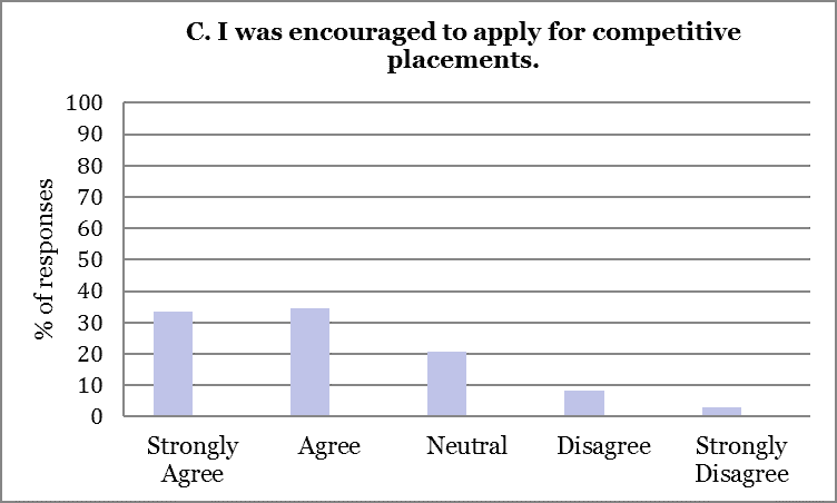 2015 Externship Survey Analysis