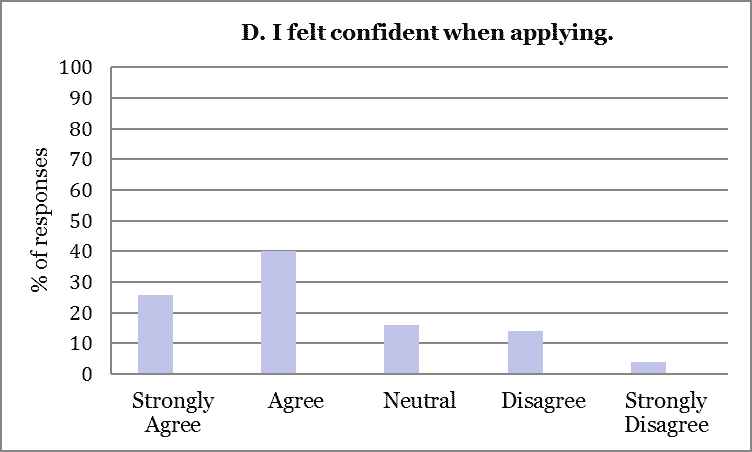 2015 Externship Survey Analysis