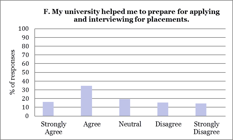 2015 Externship Survey Analysis