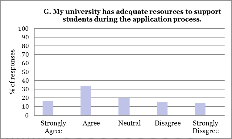 2015 Externship Survey Analysis