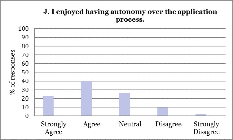 2015 Externship Survey Analysis