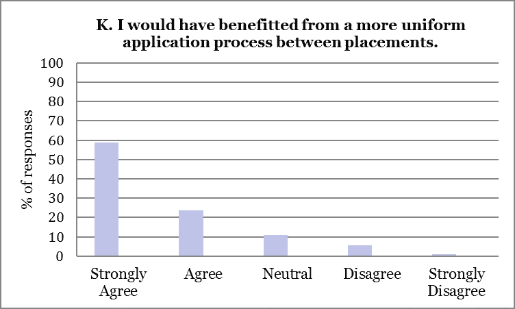 2015 Externship Survey Analysis