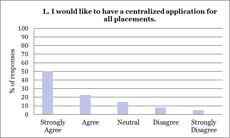 2015 Externship Survey Analysis