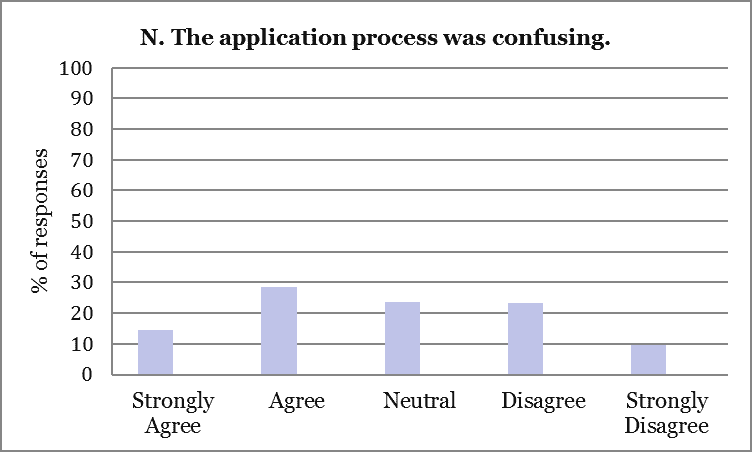 2015 Externship Survey Analysis