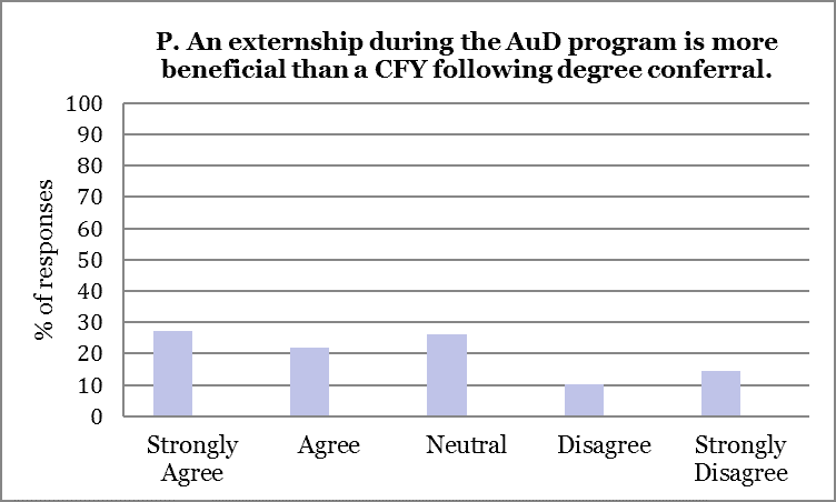 2015 Externship Survey Analysis