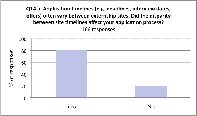 2015 Externship Survey Analysis