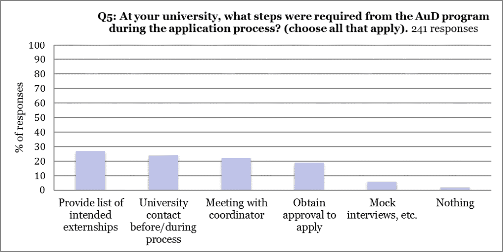2015 Externship Survey Analysis