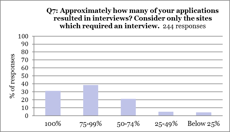 2015 Externship Survey Analysis