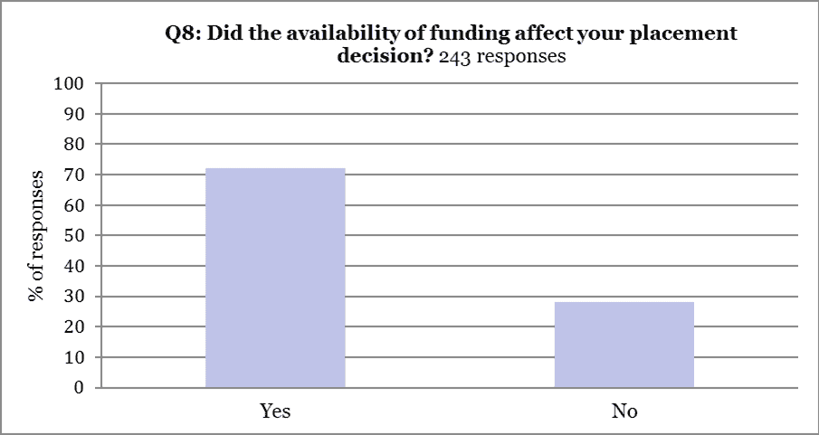 2015 Externship Survey Analysis