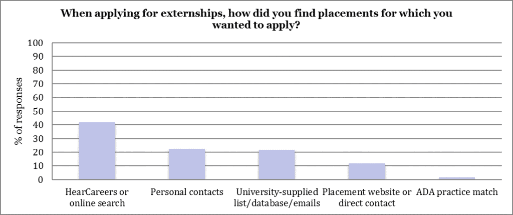 2015 Externship Survey Analysis