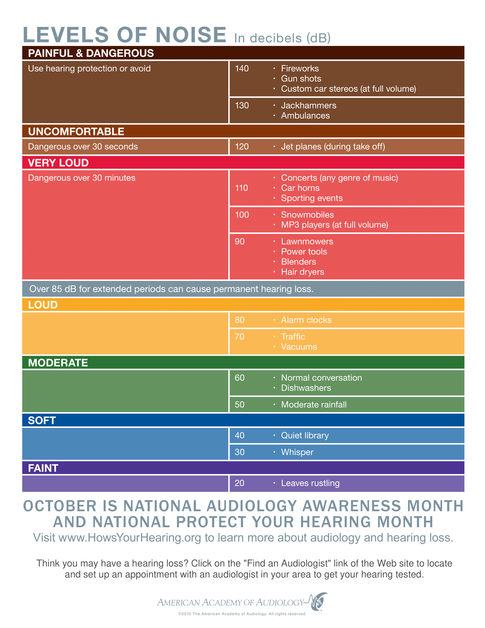 Posters The American Academy of Audiology