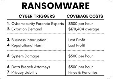 Cyber Risks - Ransomware