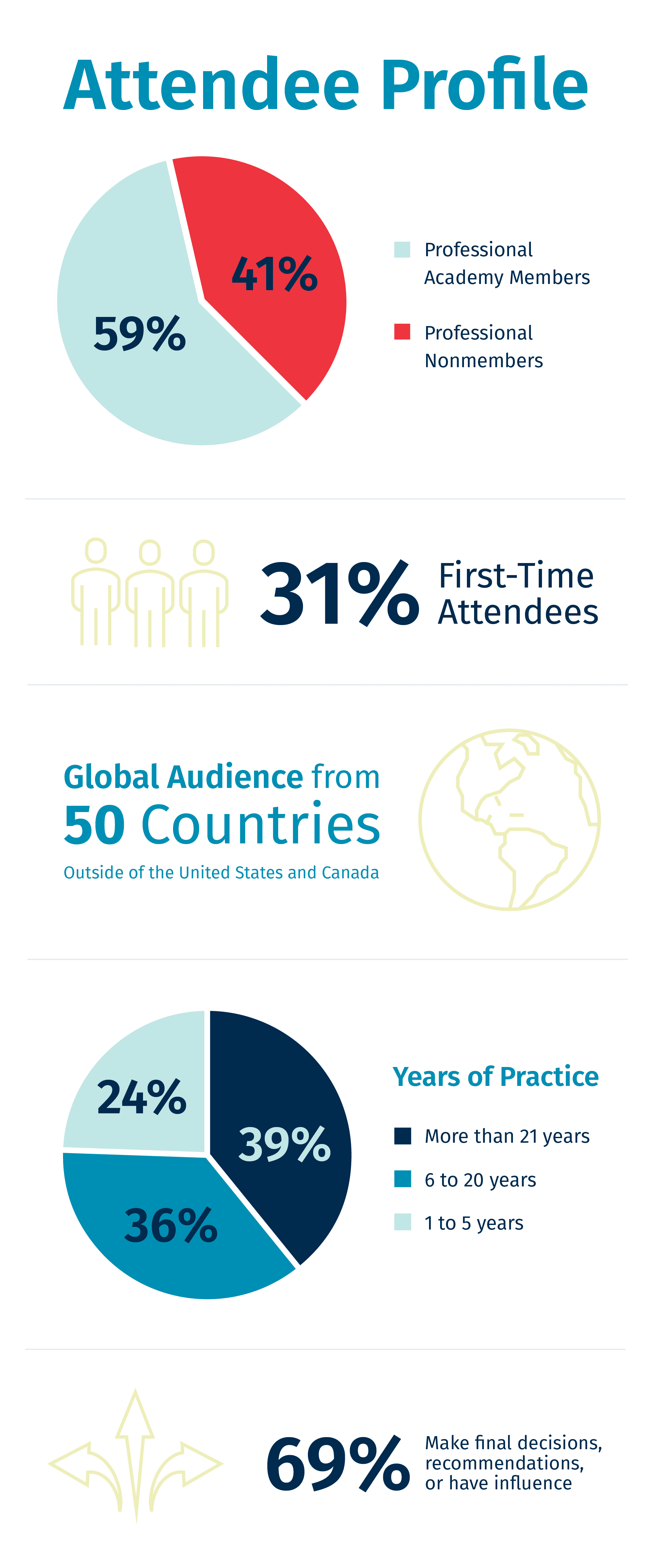 Sponsors and Partners - The American Academy of Audiology