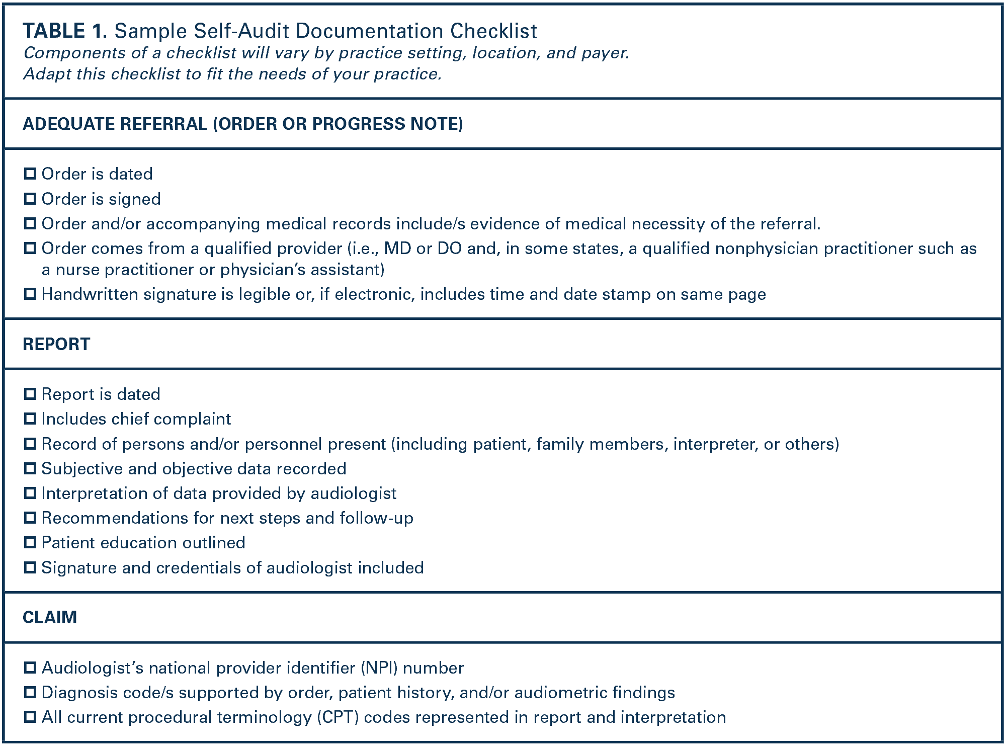 CODING AND REIMBURSEMENT Ensuring Documentation Supports