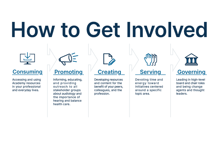 How to Get Involved Graphic