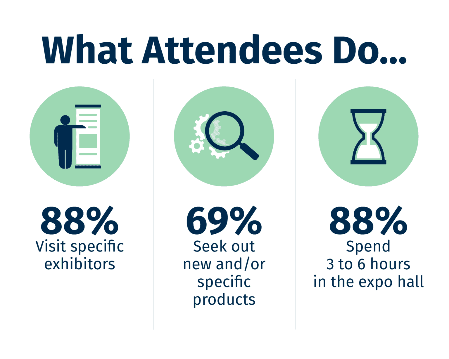 an Exhibitor American Academy of Audiology