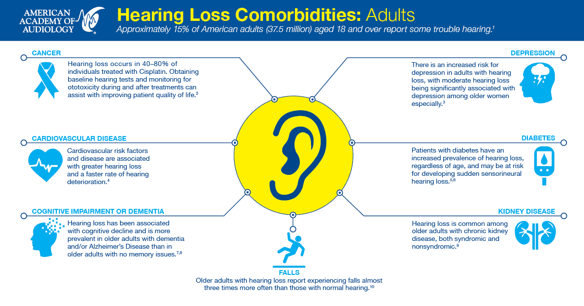 COMM22-SMG-Academy_Flyers-Comorbidities-Adults-Facebook-min