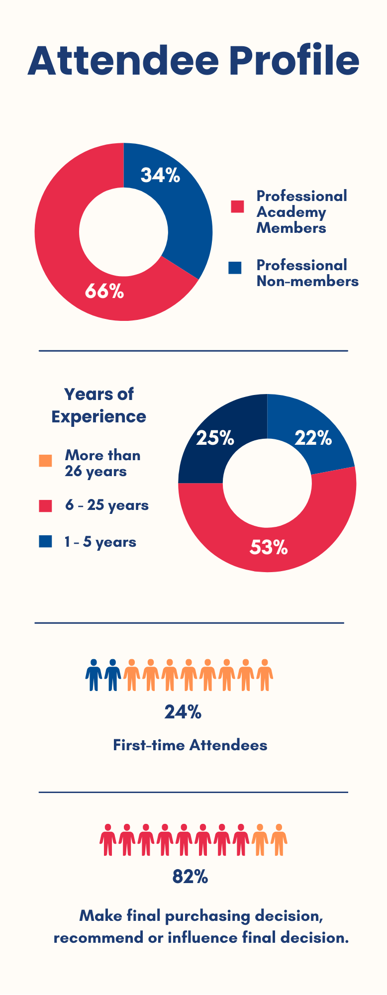 Attendee Profile Matrixx