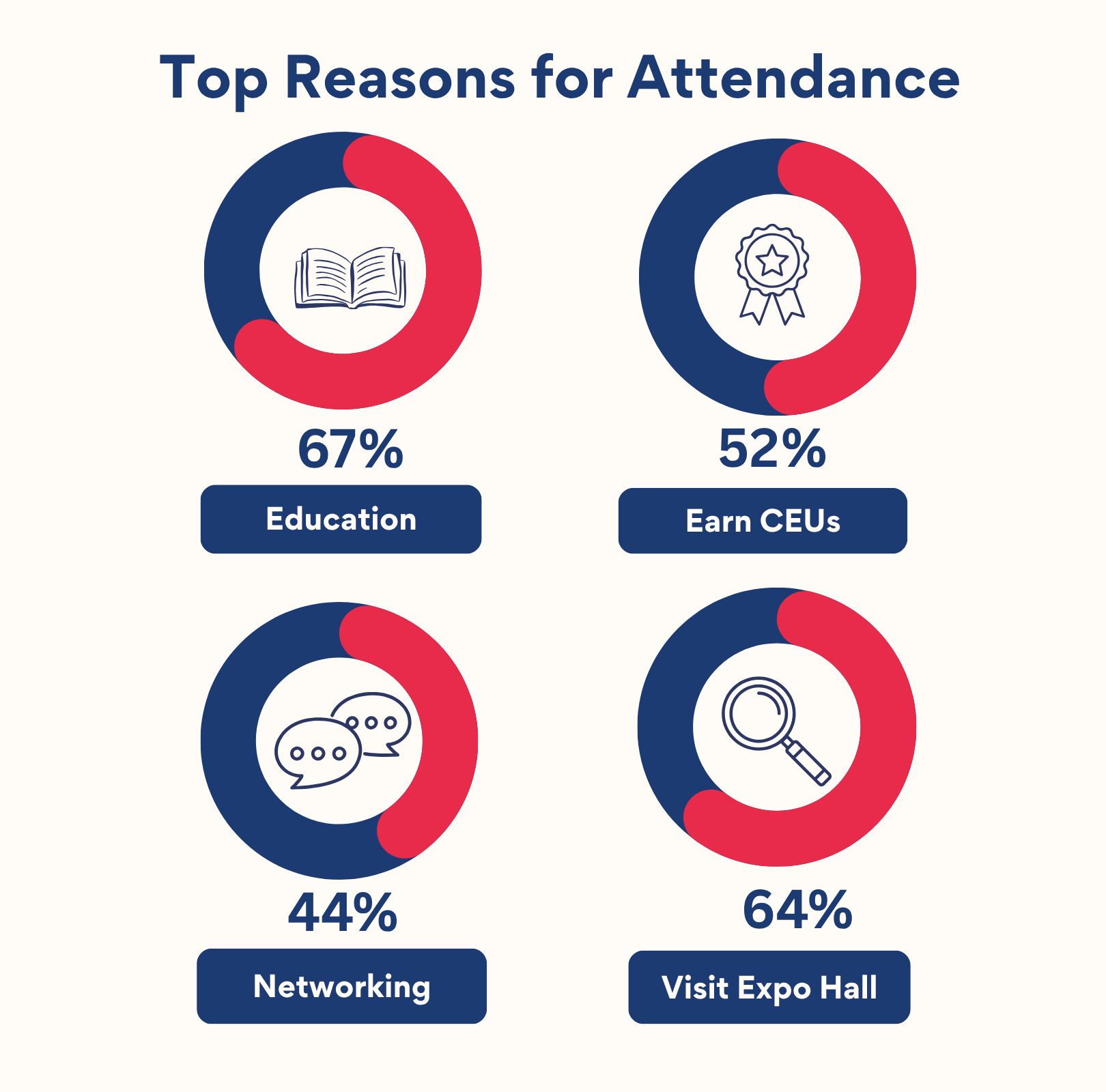 Top Reasons for Attending AAA Convention