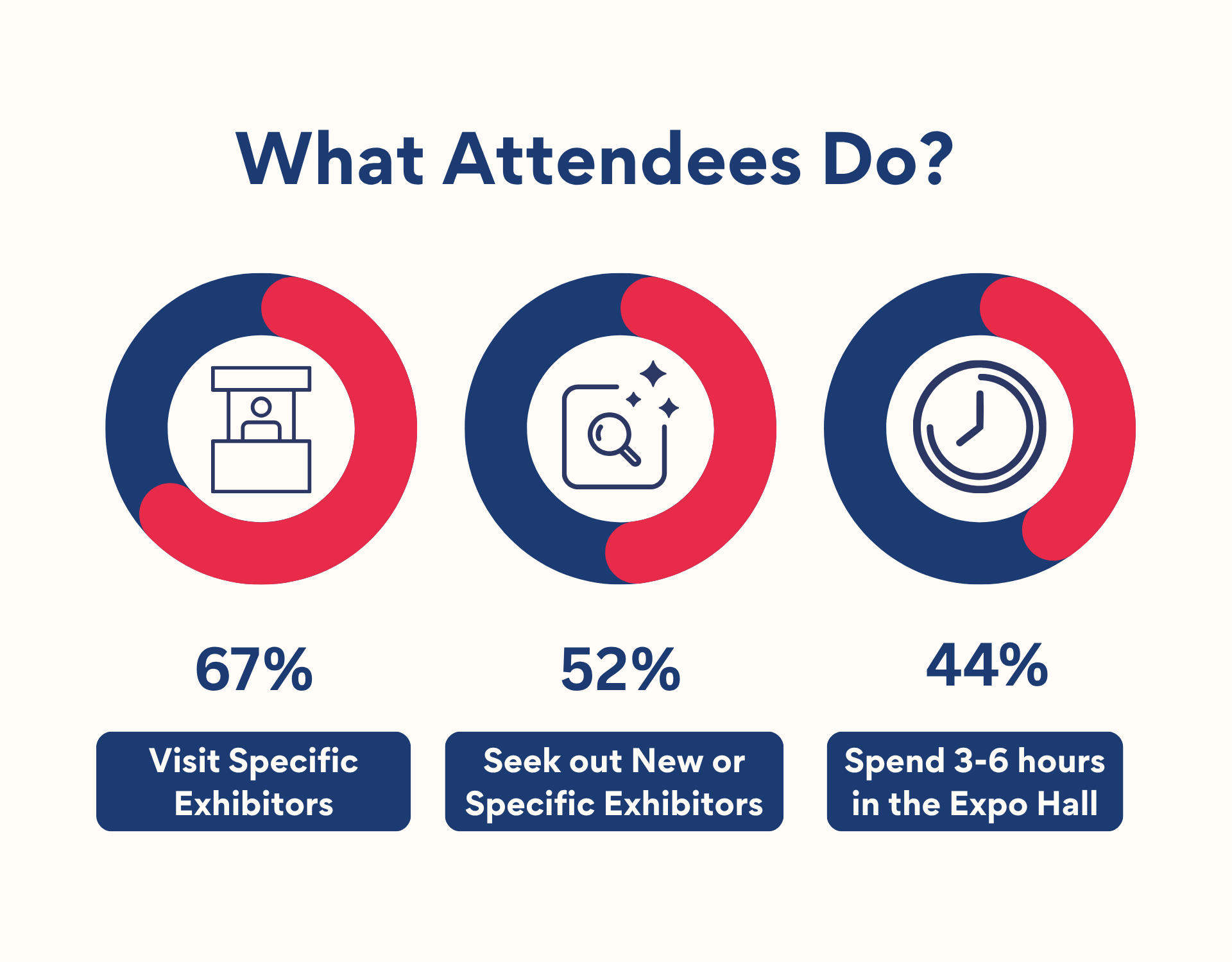 What Attendees do in AAA Annual Convention.