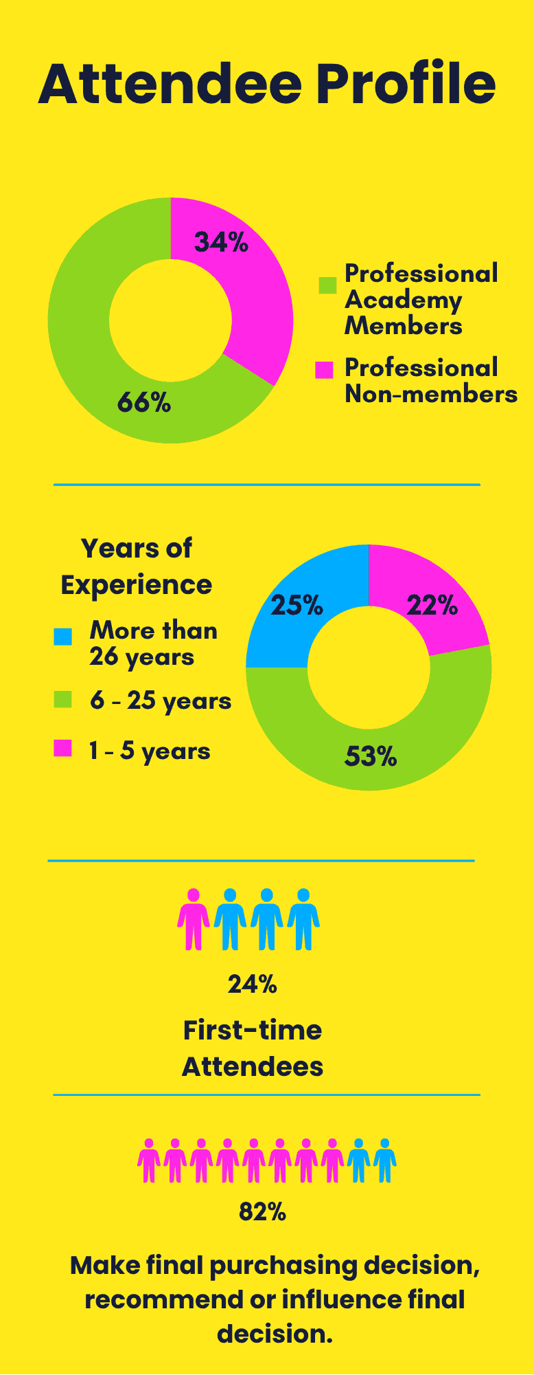 Attendee Profile (1)